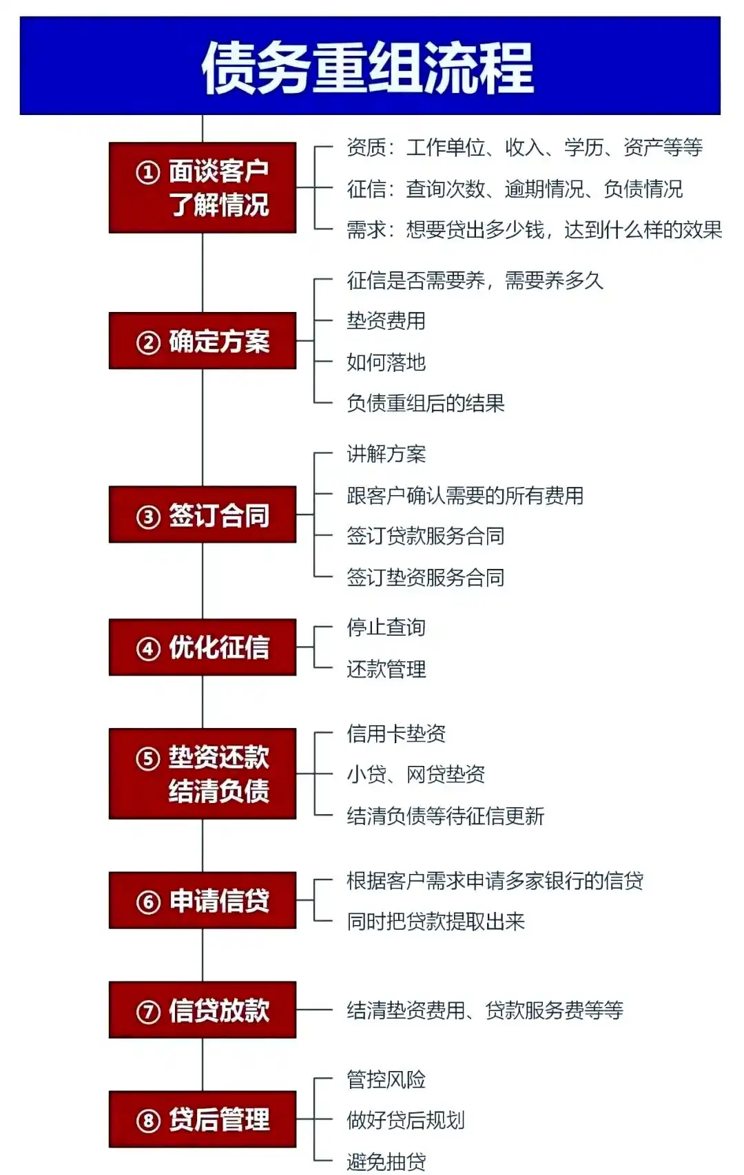 在海兴，中小企业也可以债务重组吗？